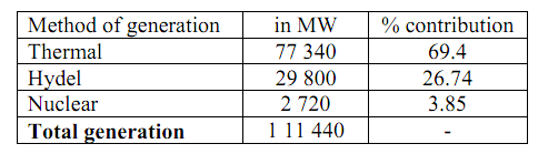 640_Nuclear plants 1.png